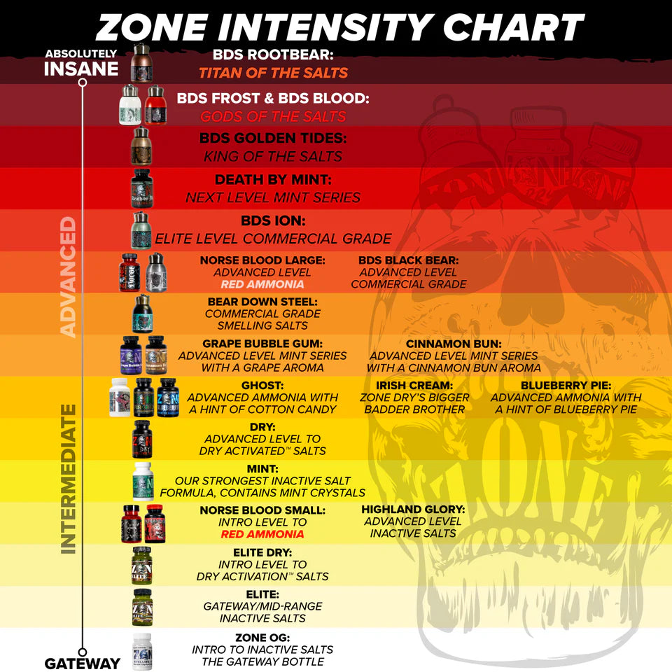 Zone Bear Down Steel Rootbear