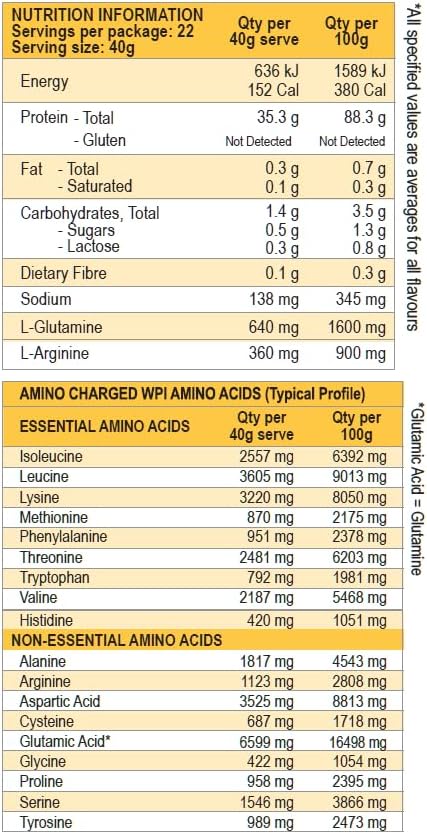 International Protein Amino Charged WPI