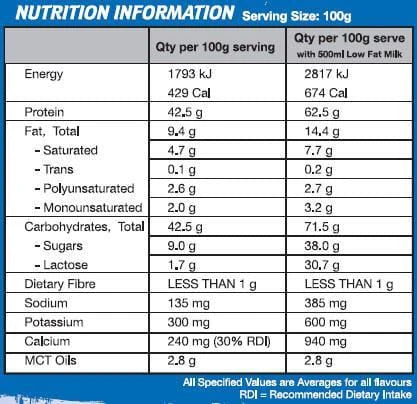 International Protein Extreme Mass